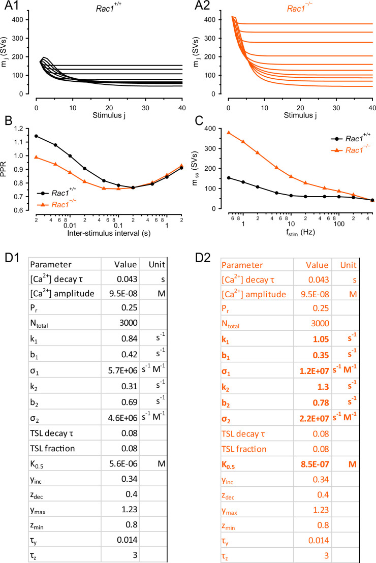 Figure 6—figure supplement 2.