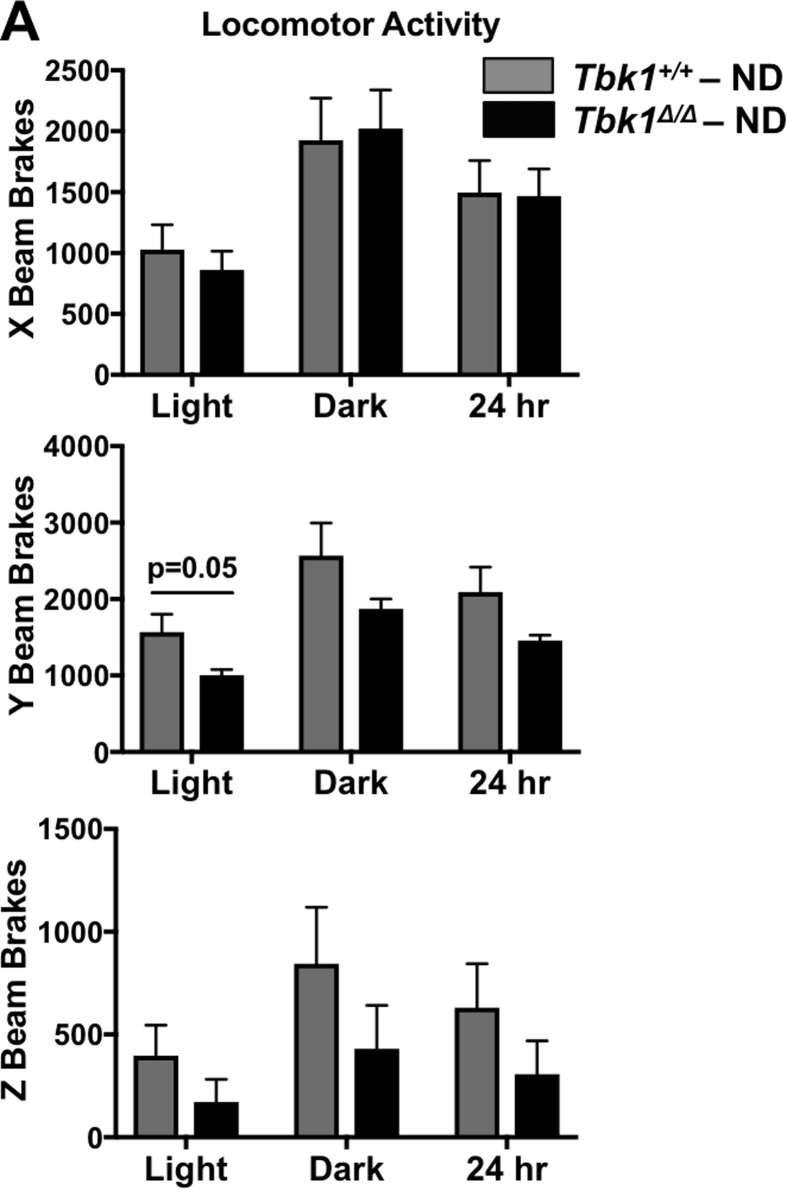 Supplementary Figure 3