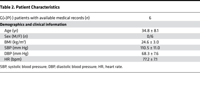 graphic file with name jciinsight-4-128643-g144.jpg