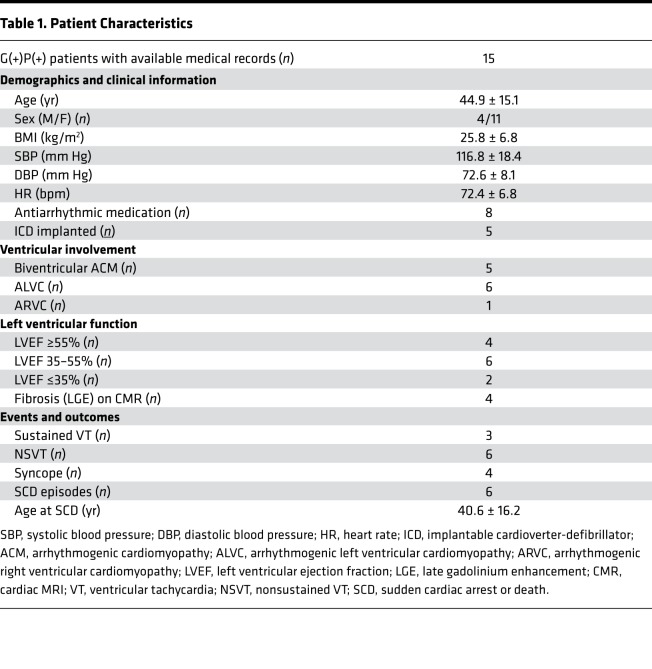 graphic file with name jciinsight-4-128643-g143.jpg