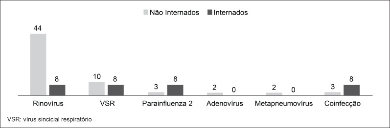 Figura 2