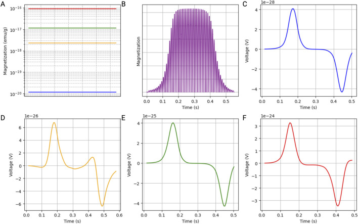 FIGURE 3