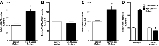 FIG. 8.