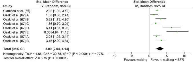 Fig. 5