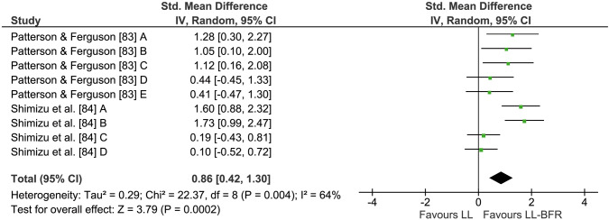 Fig. 4