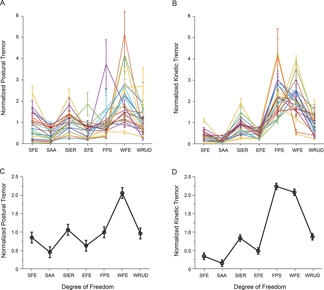 Figure 3: