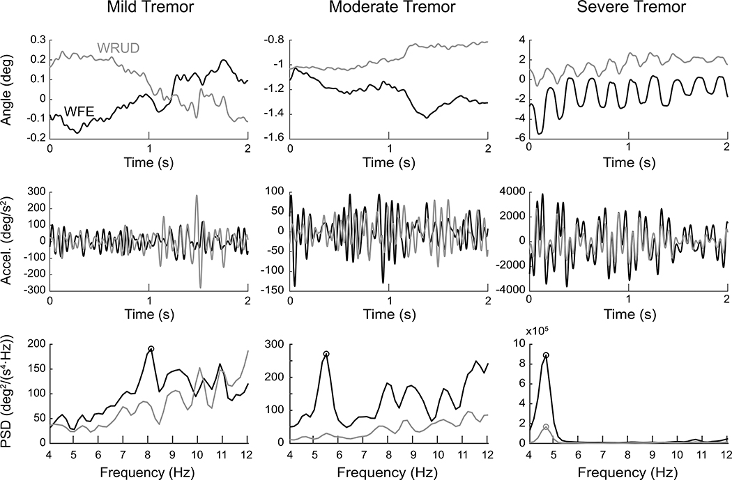 Figure 2: