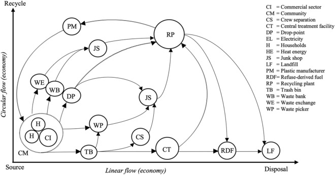 Fig. 3