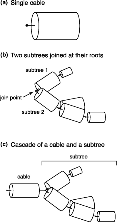 Fig. 3