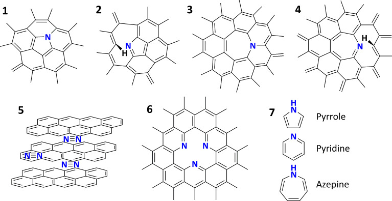 Figure 13