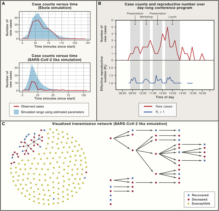 Figure 2
