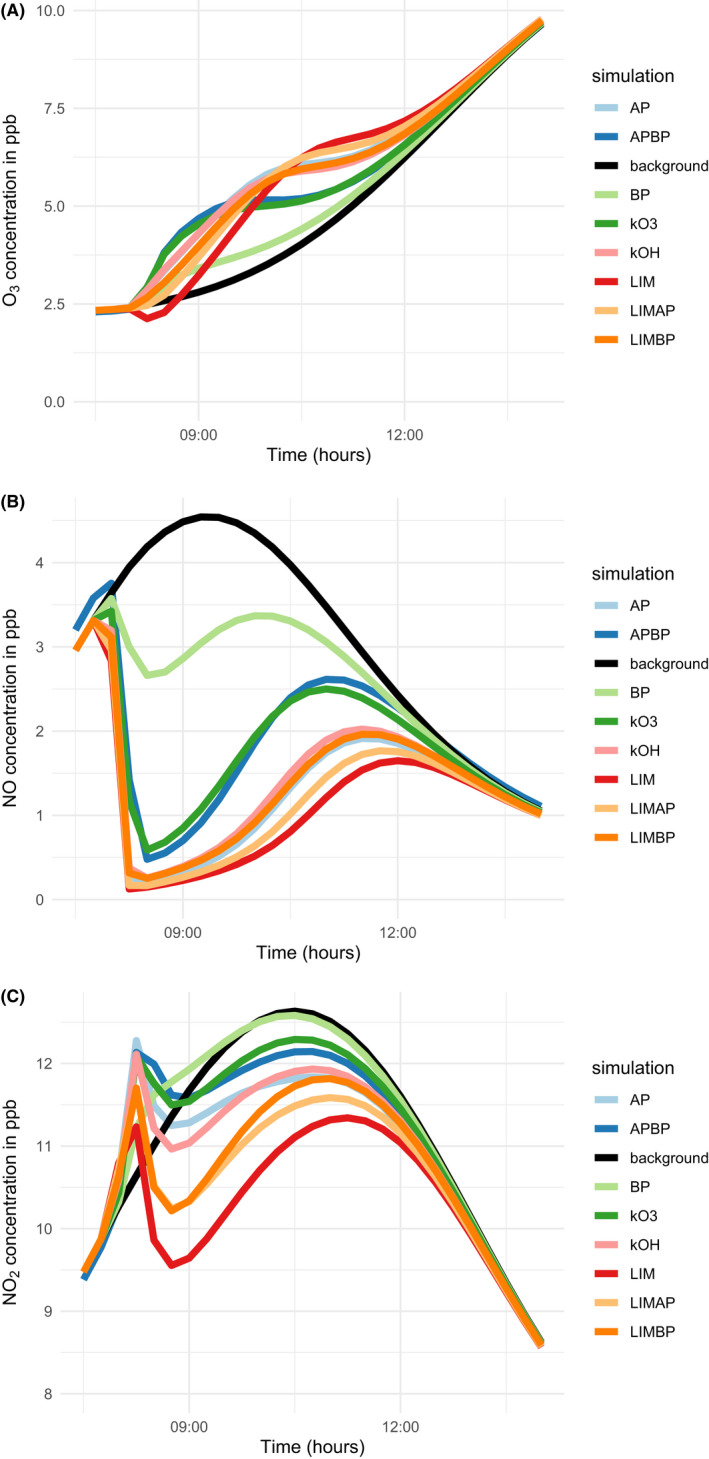 FIGURE 3