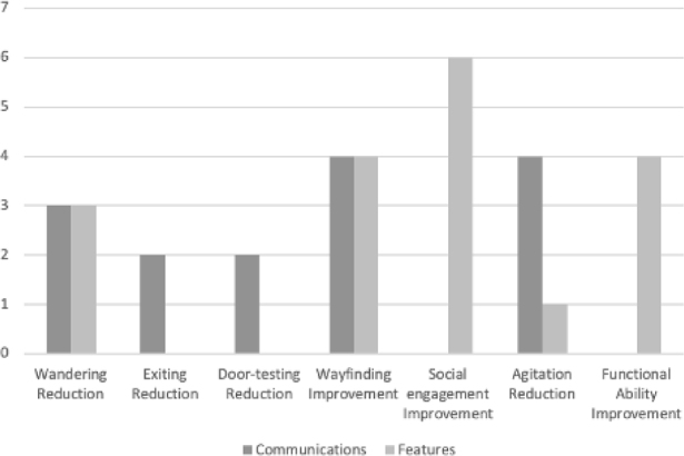 Graph 2.