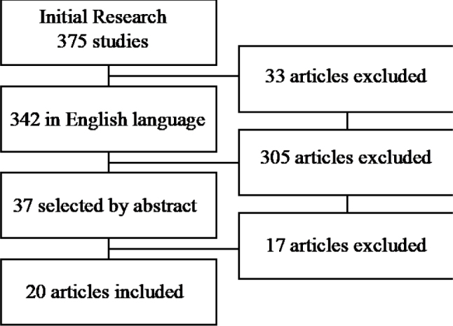 Graph 1.