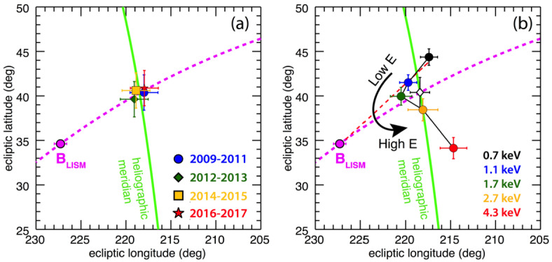 Fig. 7