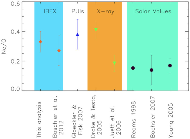 Fig. 14