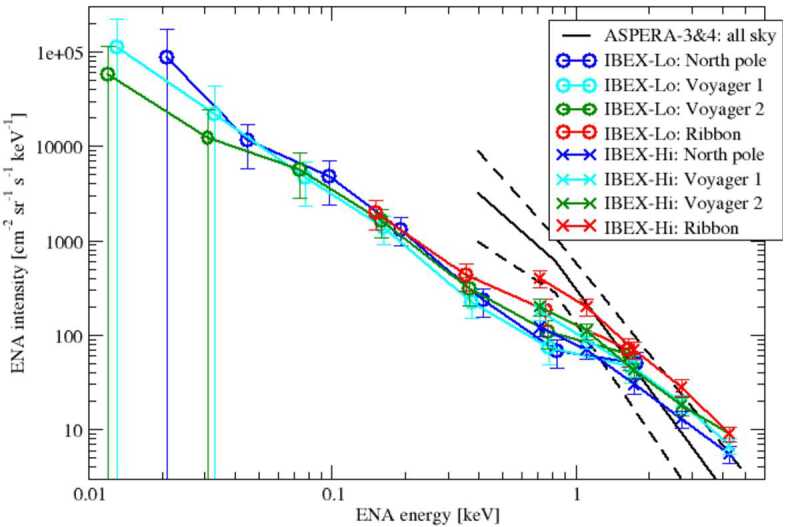 Fig. 4