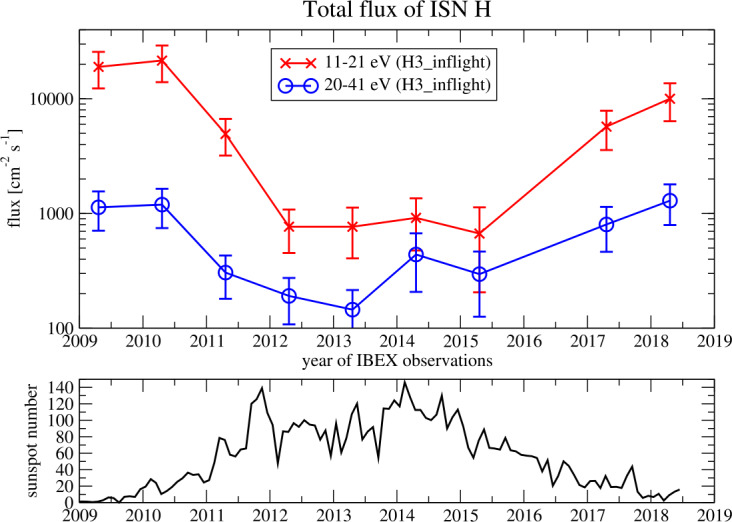 Fig. 10