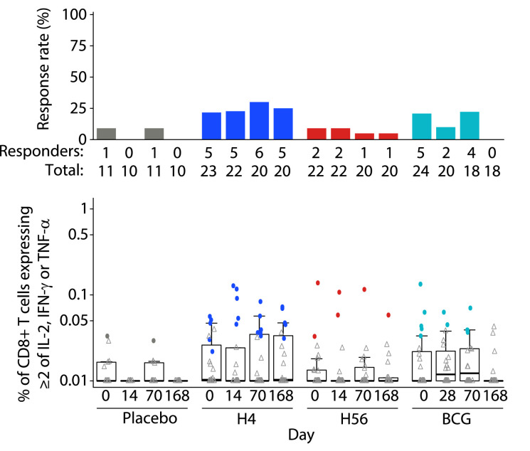 Fig 4