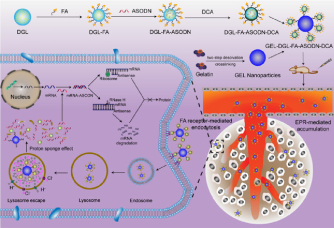 Image, graphical abstract