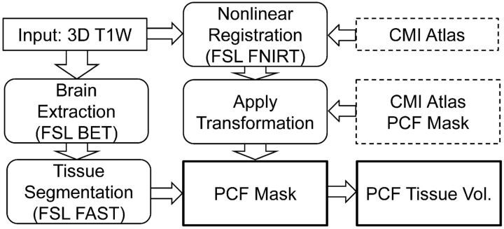 Fig 3.