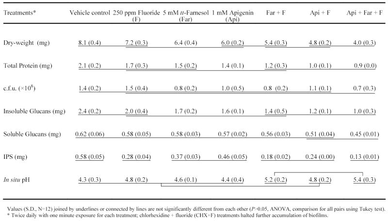 graphic file with name nihms4576t1.jpg