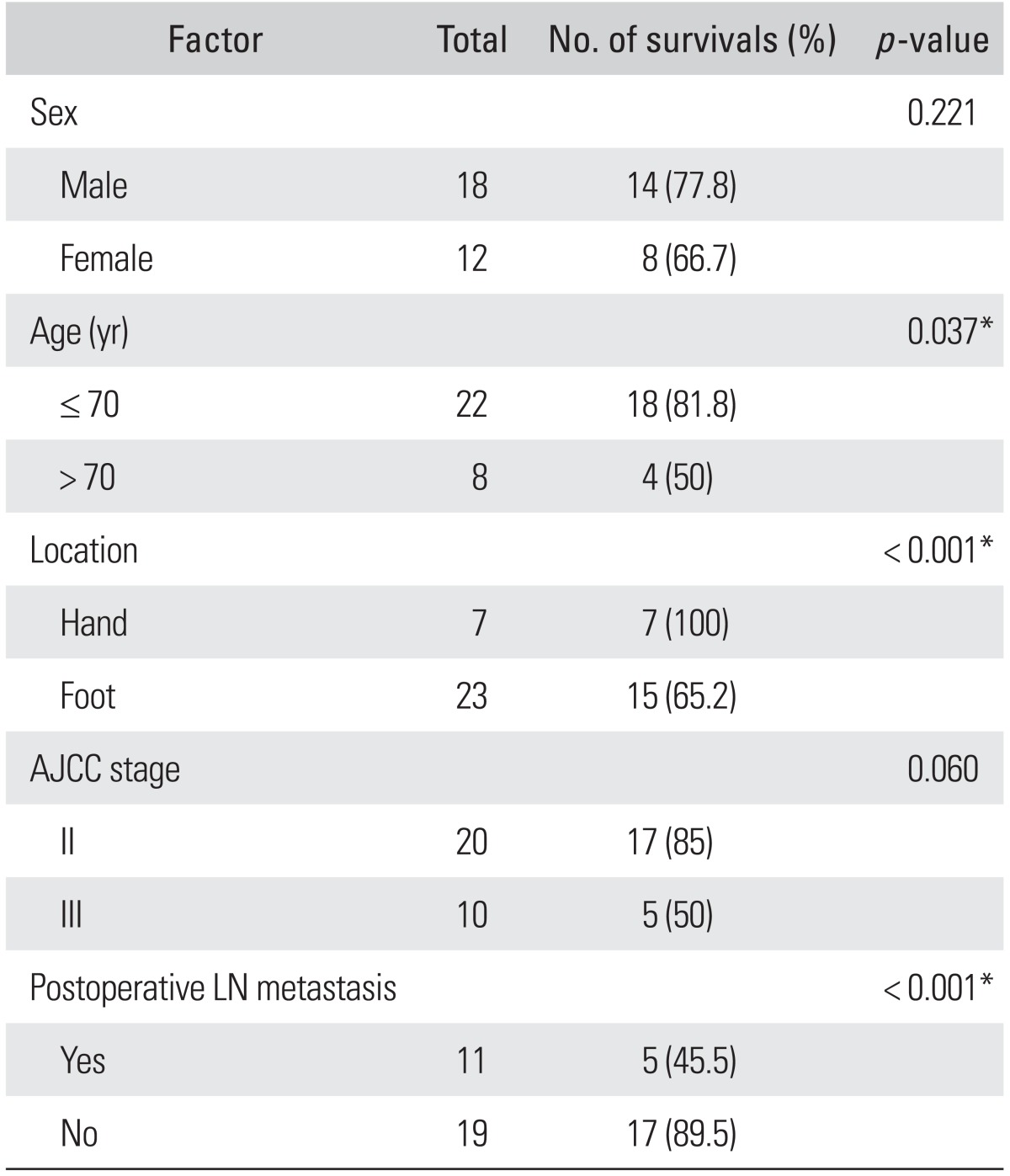graphic file with name cios-5-314-i003.jpg