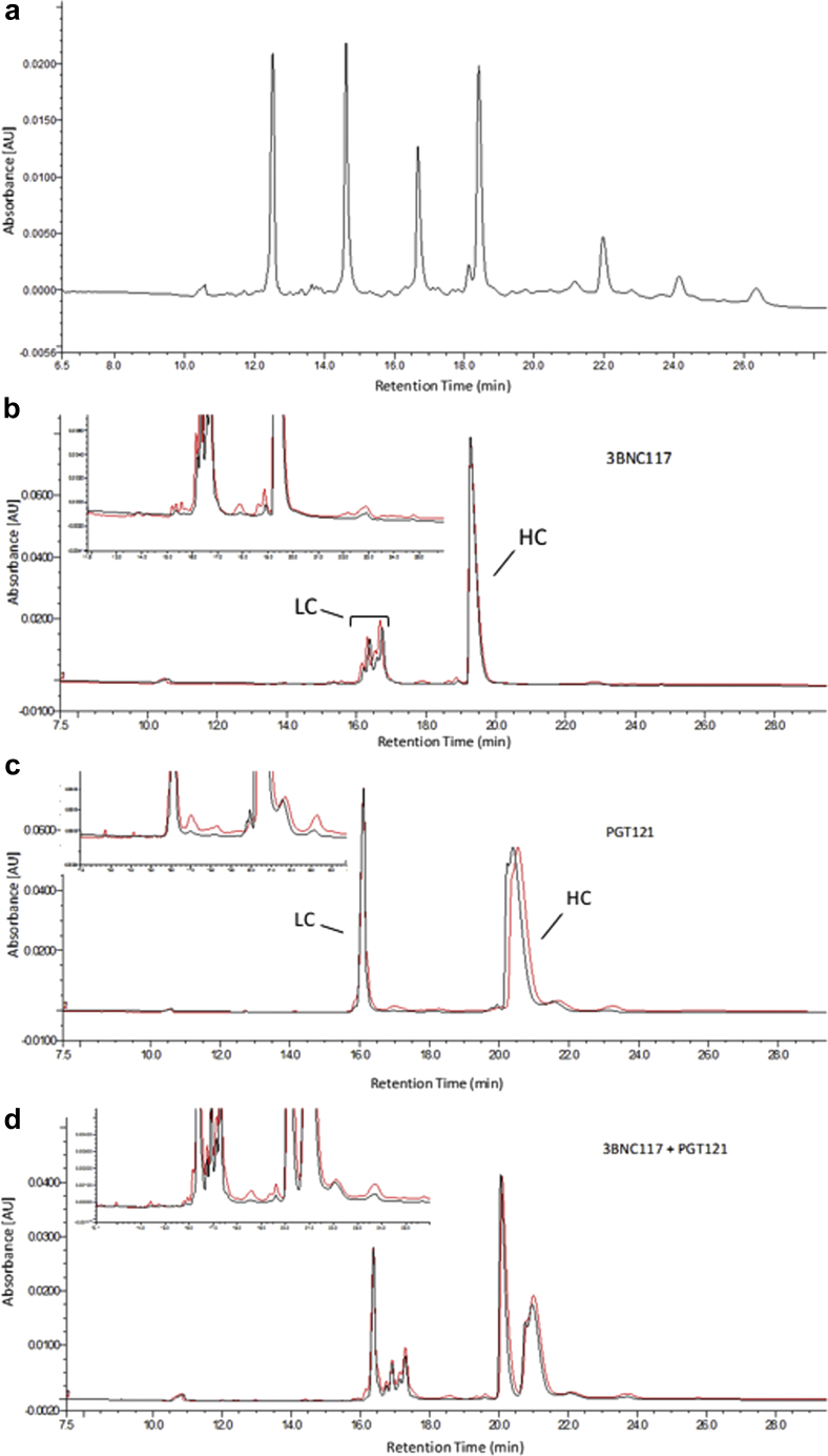 Figure 6