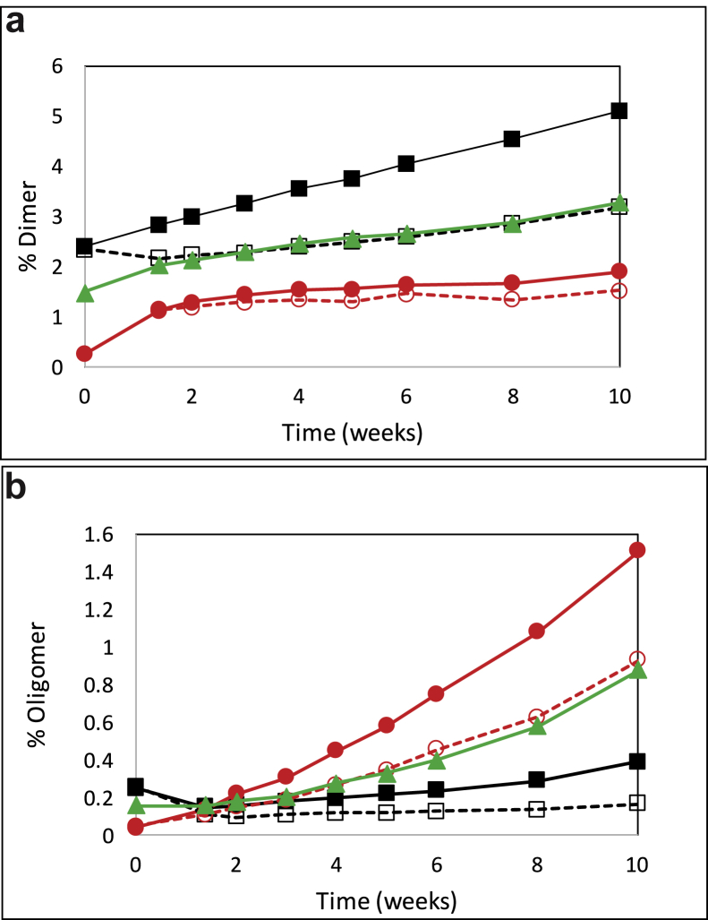 Figure 5