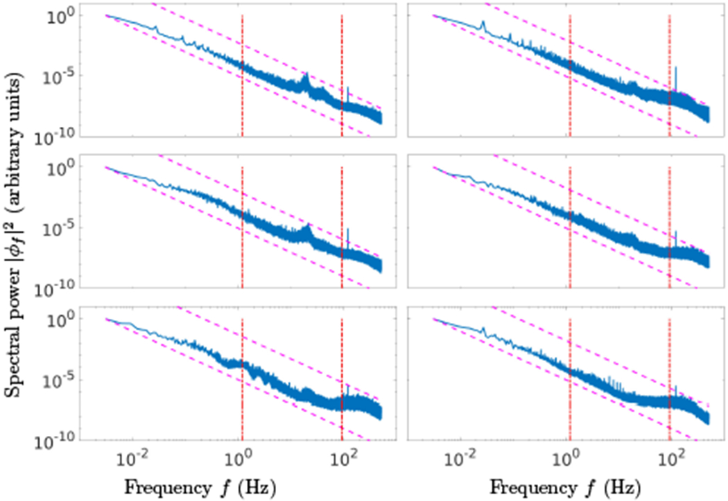 FIG. 3.