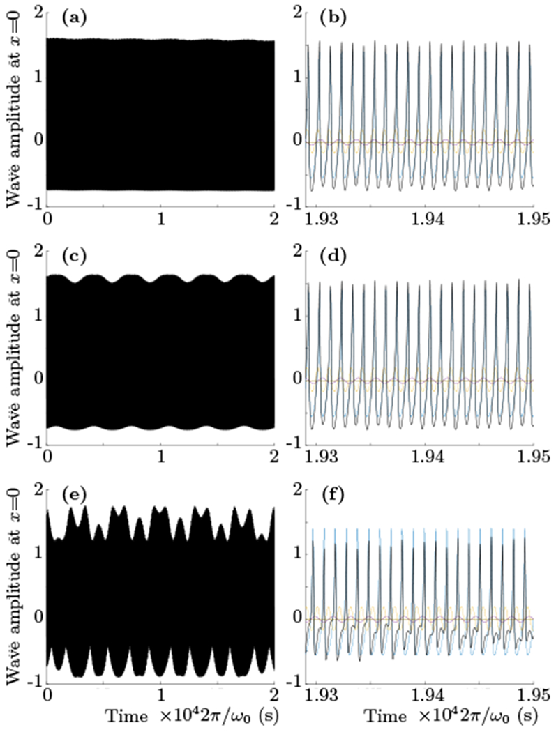 FIG. 7.