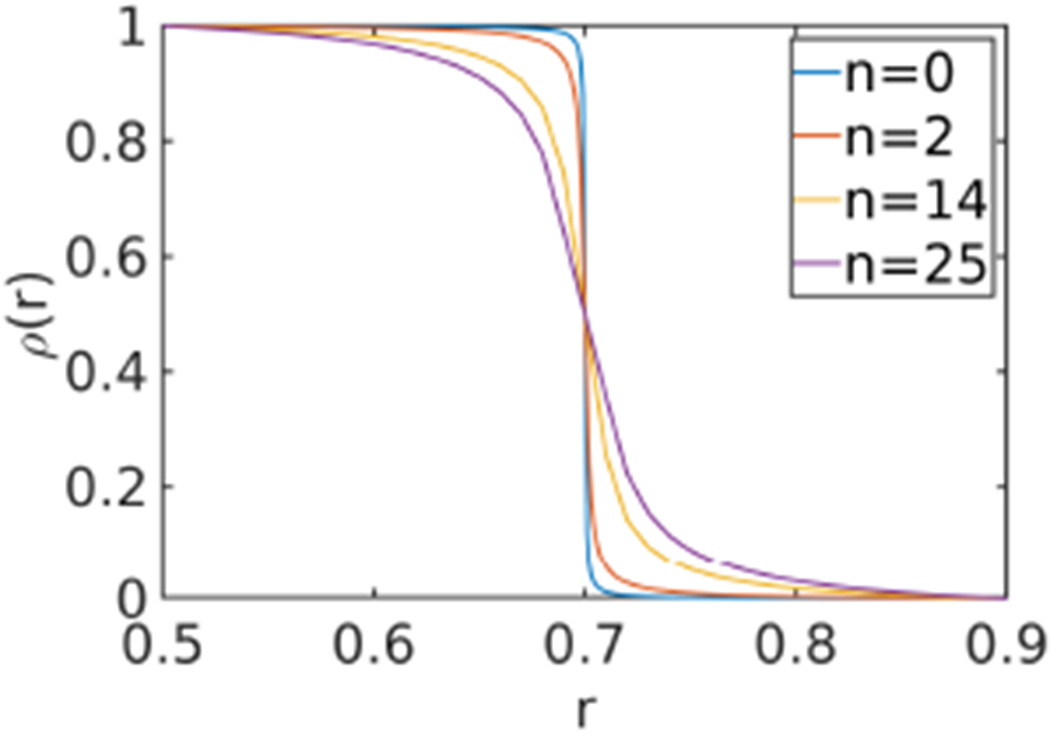 FIG. 9.