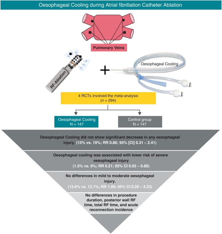 Graphical Abstract