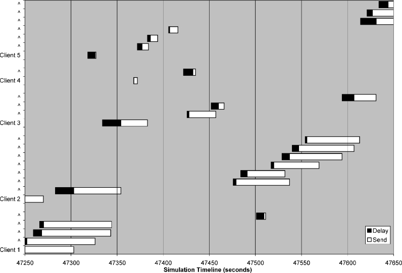 Fig 1