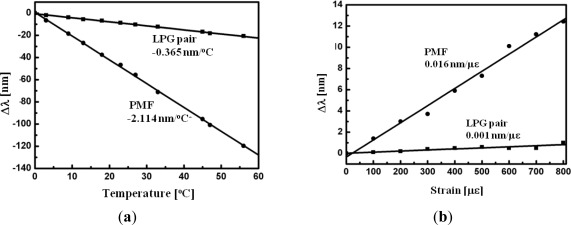 Figure 13.