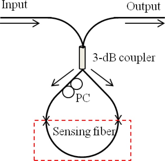 Figure 11.