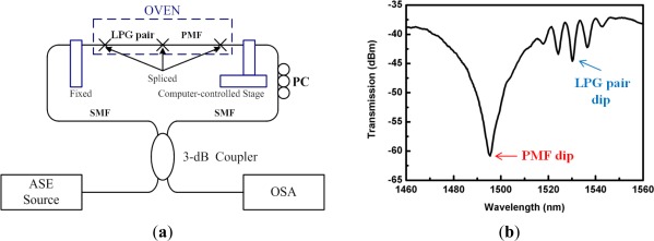 Figure 12.