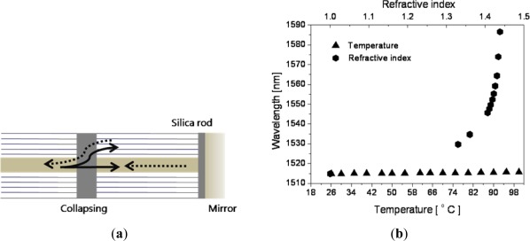 Figure 10.