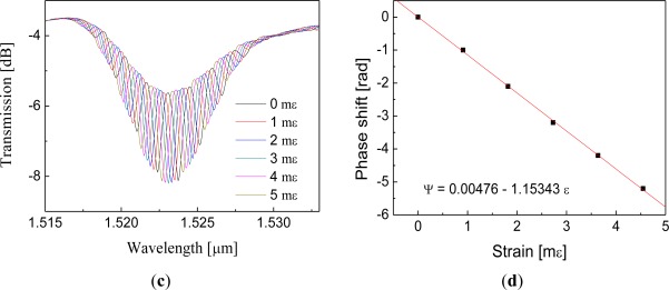 Figure 8.