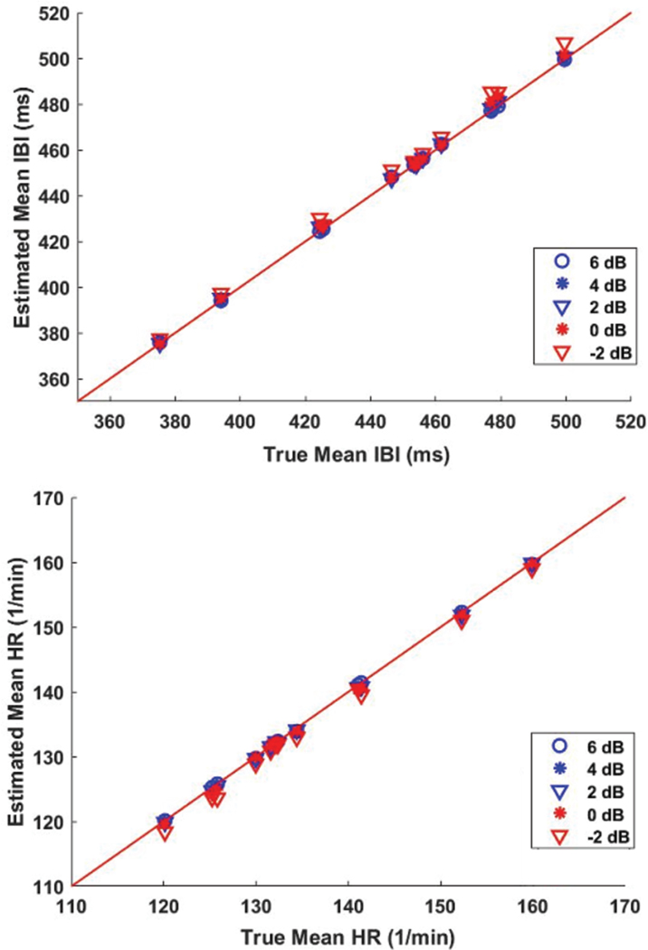 Fig. 9.