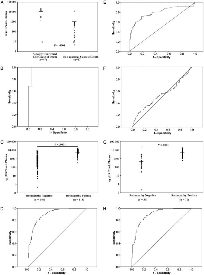 Figure 1.