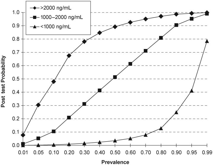 Figure 3.