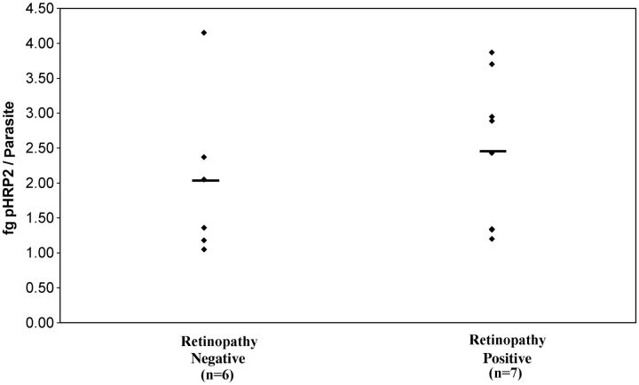 Figure 2.