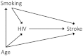 Figure 1.