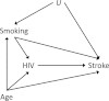 Figure 2.