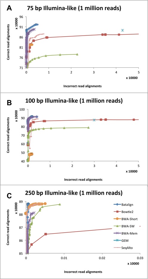 Figure 4.