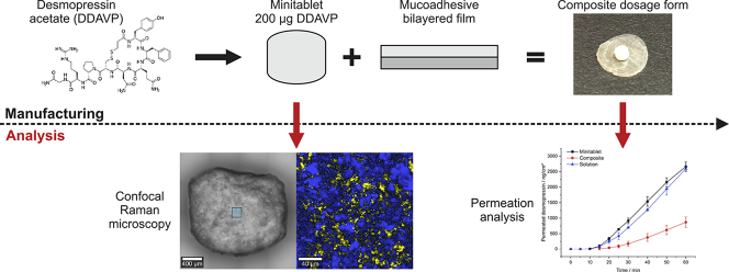 Unlabelled Image