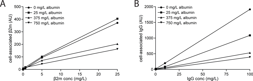 Figure 9.