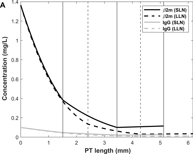 Figure 10.