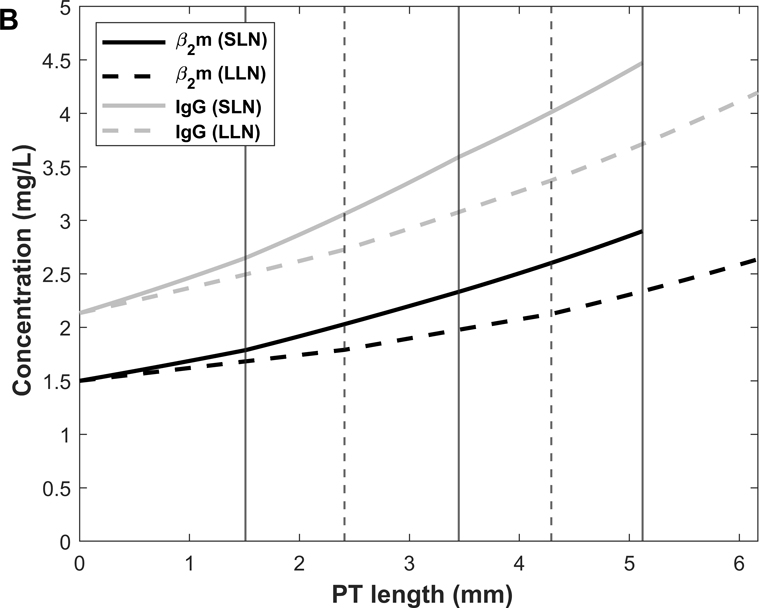 Figure 10.